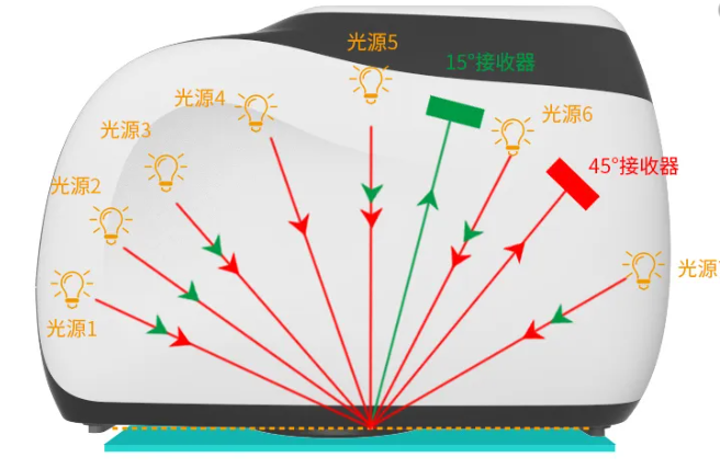 色差仪选型8