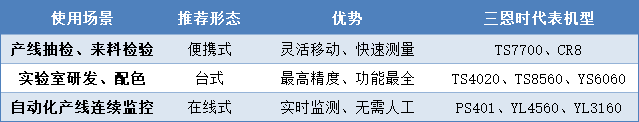 色差仪使用场景