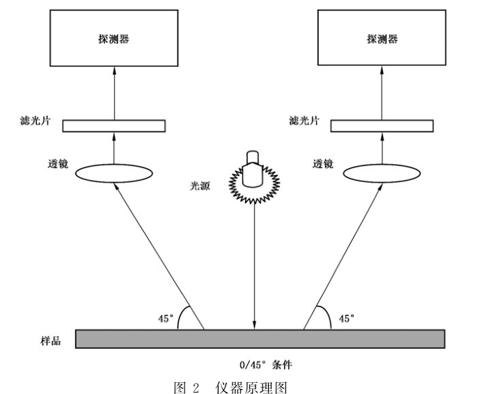 密度计2