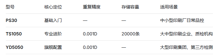 密度计8