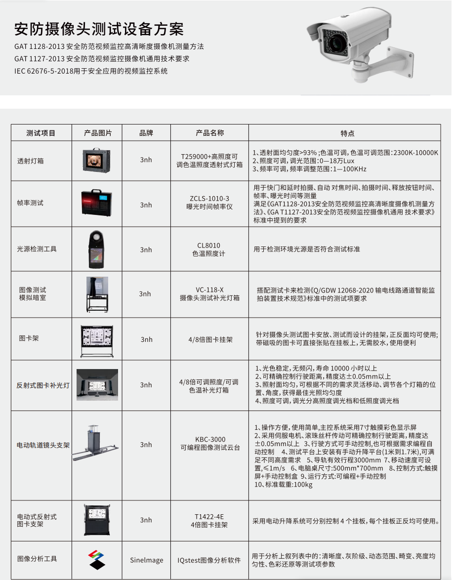 安防摄像头测试解决方案2