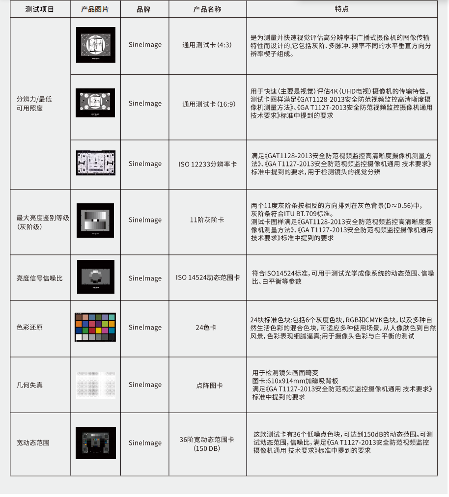 安防摄像头测试解决方案4_副本