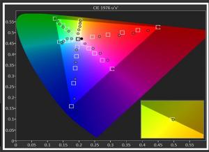 色彩测量在色彩管理中的作用