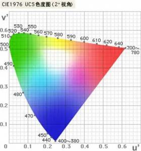 色差单位是什么？如何表示色差？