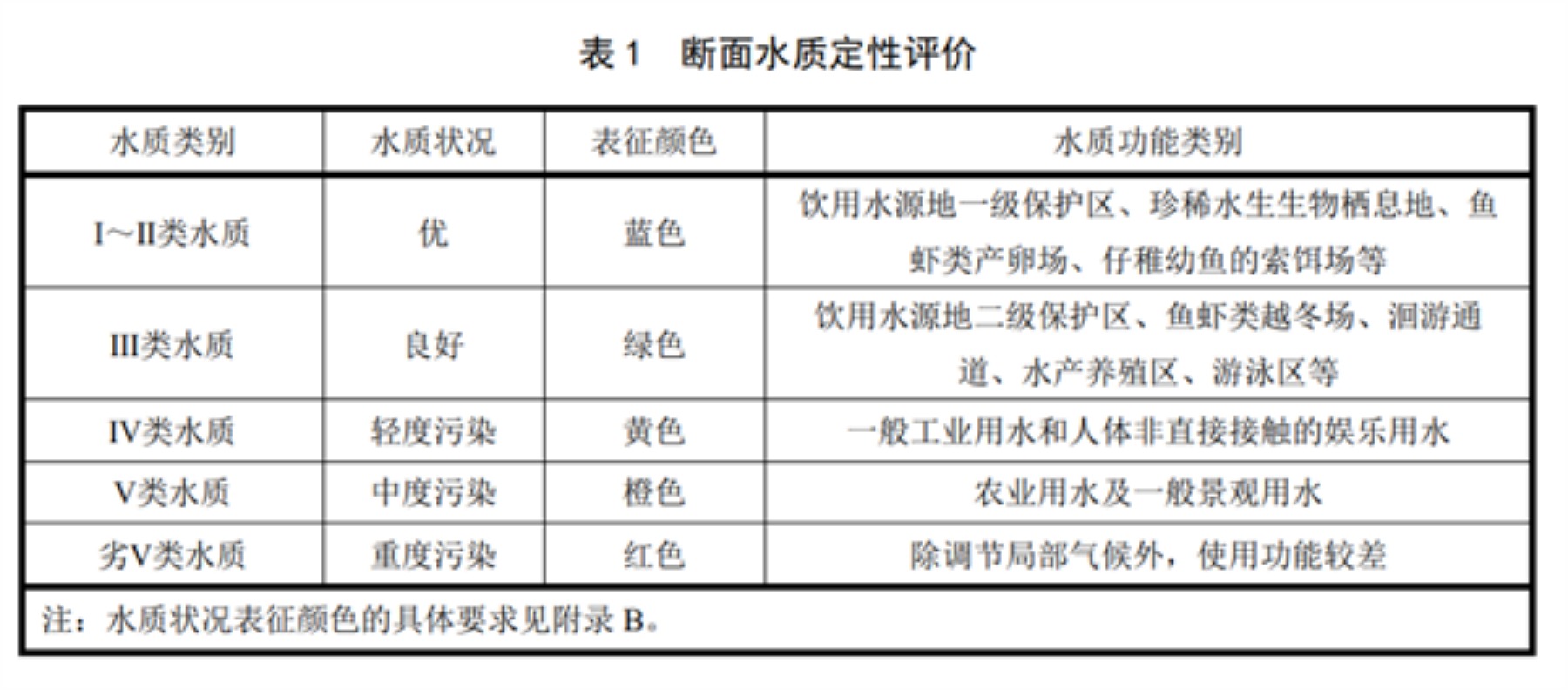 评价河流水质的工具——台式分光测色仪