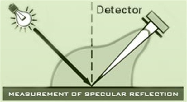 光泽度仪的测量原理和测量角度