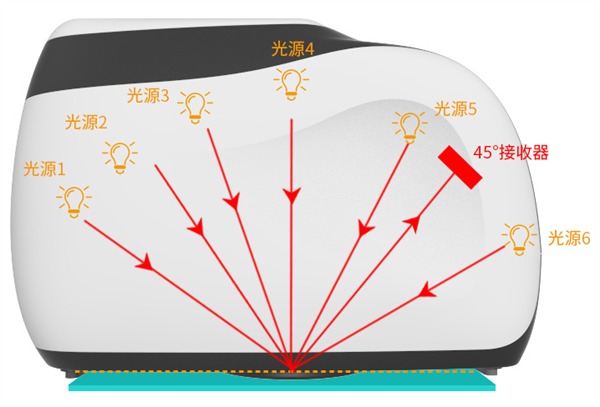 哪种色差仪好用？多角度色差仪还是单角度色差仪？