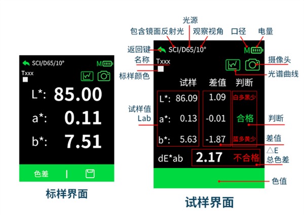 色差仪LAB值的查看方法和数值范围