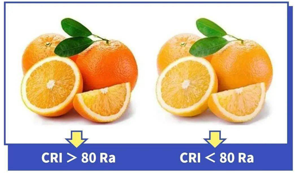 什么是显色指数？如何理解显色指数