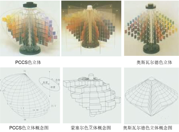 什么是色立体？色立体的常见类型有哪些？