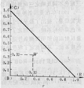 颜色的三刺激值和计算方法