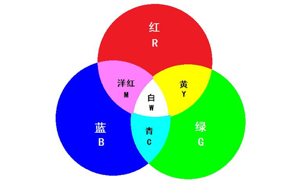 颜色相加的计算方法