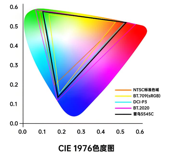 CIE图是什么？CIE图的结构和特点