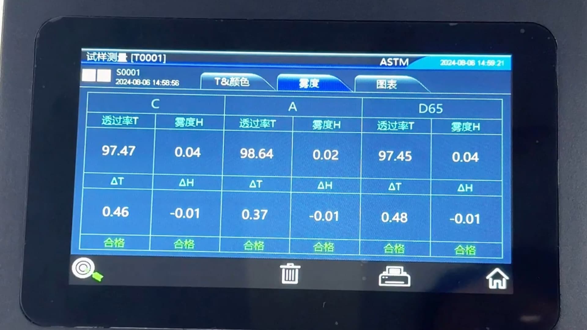 雾度标准有哪些？雾度标准汇总和适用领域