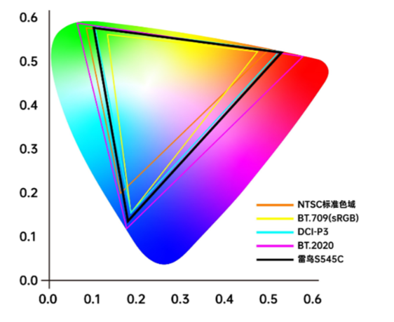 CIE颜色空间体系：色彩科学的标准化框架