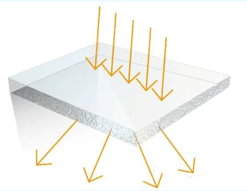 雾度标准体系解析与应用指南