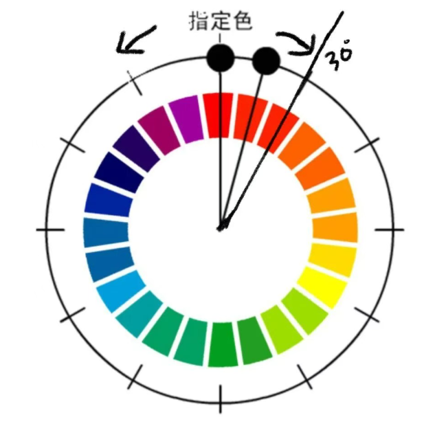 什么是邻近色？邻近色的色谱构成和设计应用