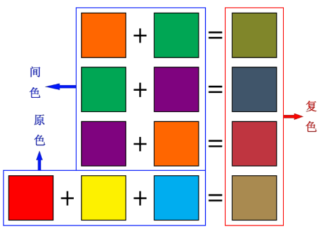 什么是复色？复色的原理和调配技术