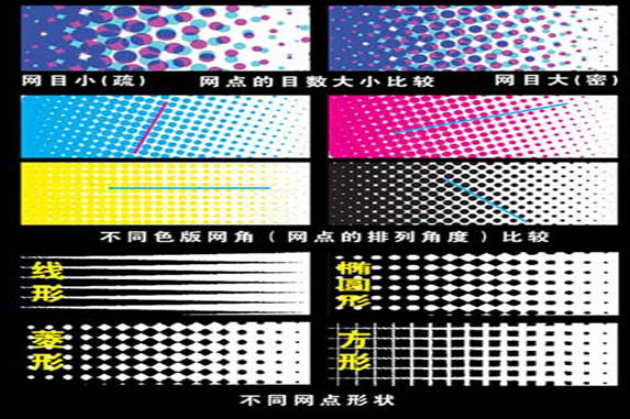 色调值增加（网点增大）测量的方法和步骤